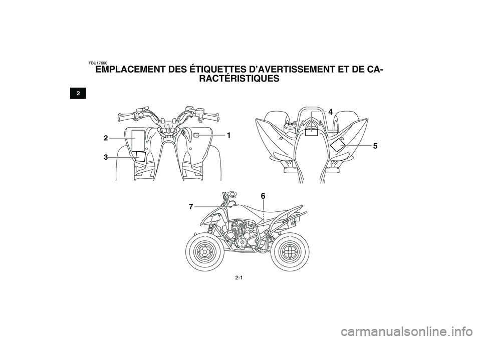YAMAHA YFM250R 2008  Notices Demploi (in French)  
2-1 
12
3
4
5
6
7
8
9
10
11
 
FBU17660 
EMPLACEMENT DES ÉTIQUETTES D’AVERTISSEMENT ET DE CA-
RACTÉRISTIQUES 
3 2
5 4
6
1
7 