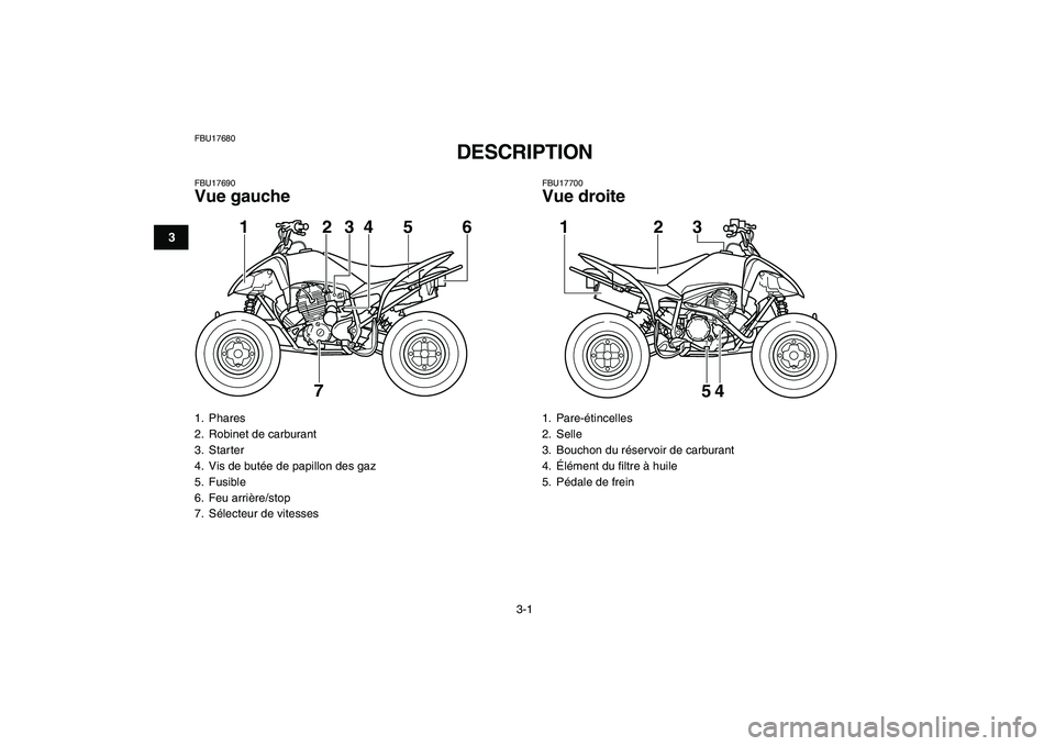 YAMAHA YFM250R 2008  Notices Demploi (in French)  
3-1 
1
23
4
5
6
7
8
9
10
11
 
FBU17680 
DESCRIPTION  
FBU17690 
Vue gauche 
FBU17700 
Vue droite 
1. Phares
2.  Robinet de carburant
3. Starter
4.  Vis de butée de papillon des gaz
5. Fusible
6. Fe