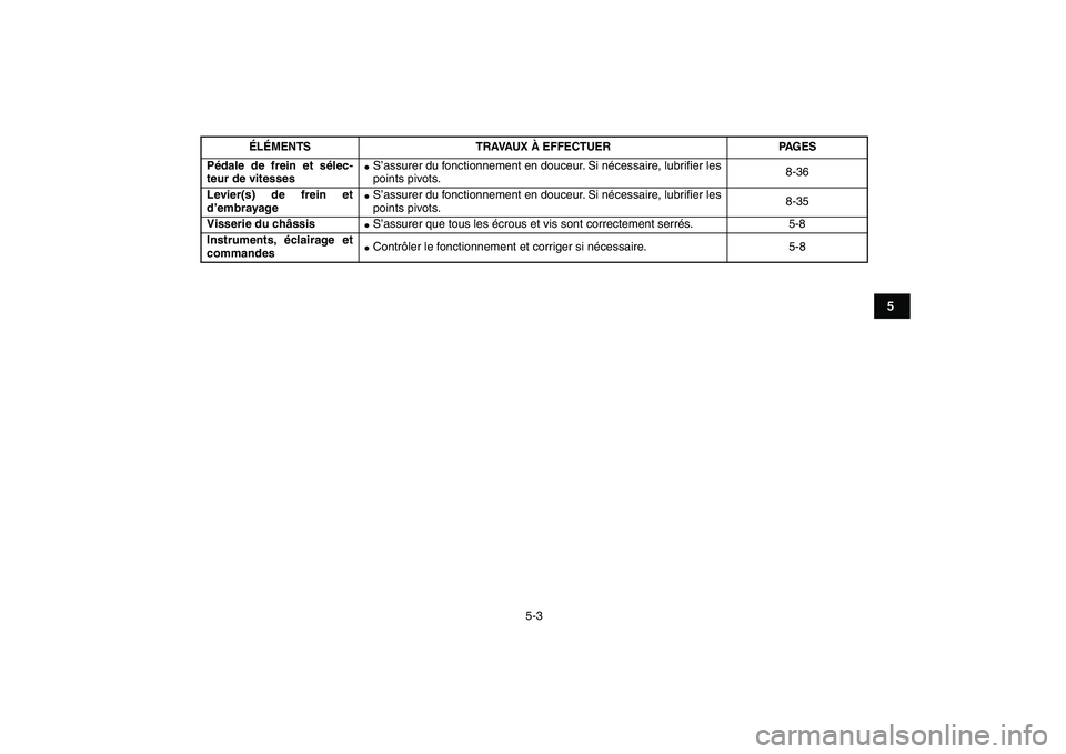 YAMAHA YFM250R 2008  Notices Demploi (in French)  
5-3 
1
2
3
45
6
7
8
9
10
11
 
Pédale de frein et sélec-
teur de vitesses 
 
S’assurer du fonctionnement en douceur. Si nécessaire, lubriﬁer les
points pivots.8-36  
Levier(s) de frein et
d