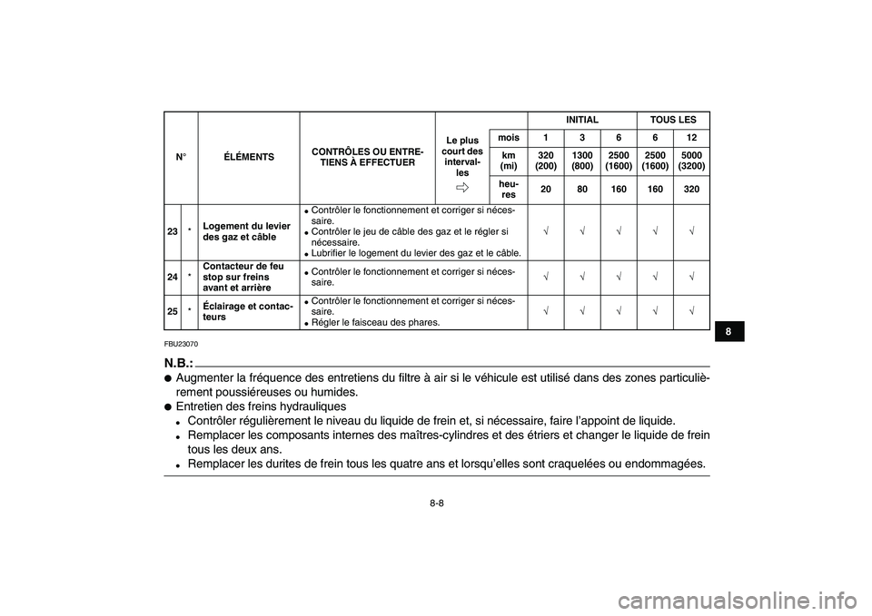 YAMAHA YFM250R 2008  Notices Demploi (in French)  
8-8 
1
2
3
4
5
6
78
9
10
11
 
FBU23070
N.B.:
 
 
Augmenter la fréquence des entretiens du filtre à air si le véhicule est utilisé dans des zones particuliè-
rement poussiéreuses ou humides. 
