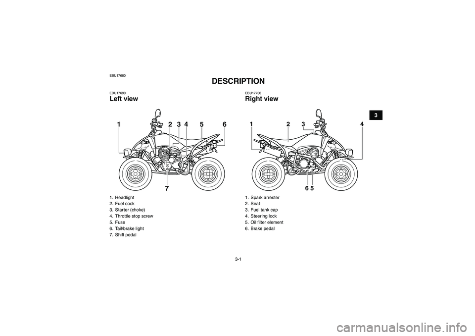 YAMAHA YFM250R-W 2012 Owners Manual 3-1
3
EBU17680
DESCRIPTION
EBU17690Left view
EBU17700Right view
1. Headlight
2. Fuel cock
3. Starter (choke)
4. Throttle stop screw
5. Fuse
6. Tail/brake light
7. Shift pedal
7 123456
1. Spark arrest YAMAHA YFM250R-W 2012 Owners Manual 3-1
3
EBU17680
DESCRIPTION
EBU17690Left view
EBU17700Right view
1. Headlight
2. Fuel cock
3. Starter (choke)
4. Throttle stop screw
5. Fuse
6. Tail/brake light
7. Shift pedal
7 123456
1. Spark arrest