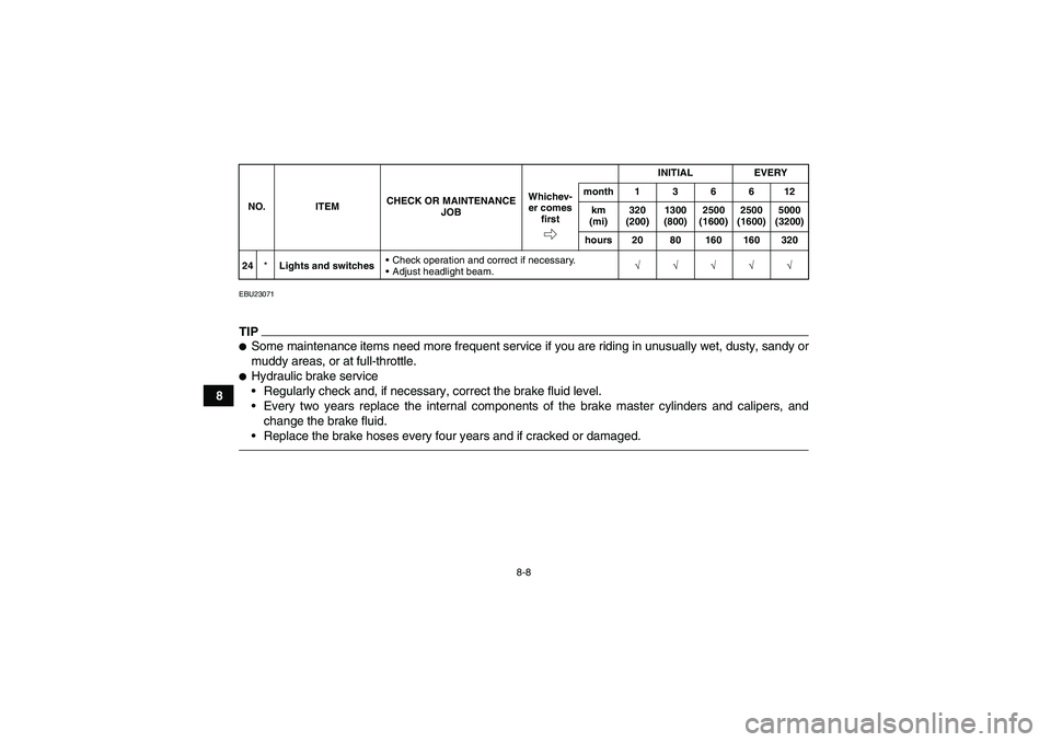 YAMAHA YFM250R-W 2012 Manual Online 8-8
8
EBU23071TIPSome maintenance items need more frequent service if you are riding in unusually wet, dusty, sandy or
muddy areas, or at full-throttle.Hydraulic brake service
Regularly check and, 