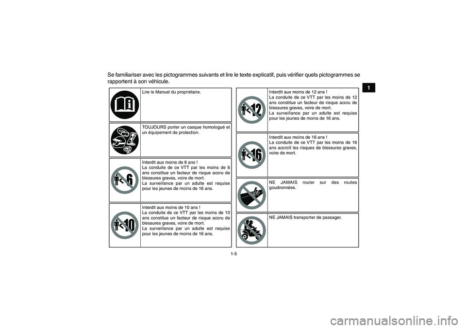 YAMAHA YFM250R-W 2012  Notices Demploi (in French) 1-5
1 Se familiariser avec les pictogrammes suivants et lire le texte explicatif, puis vérifier quels pictogrammes se
rapportent à son véhicule.
Lire le Manuel du propriétaire.
TOUJOURS porter un 