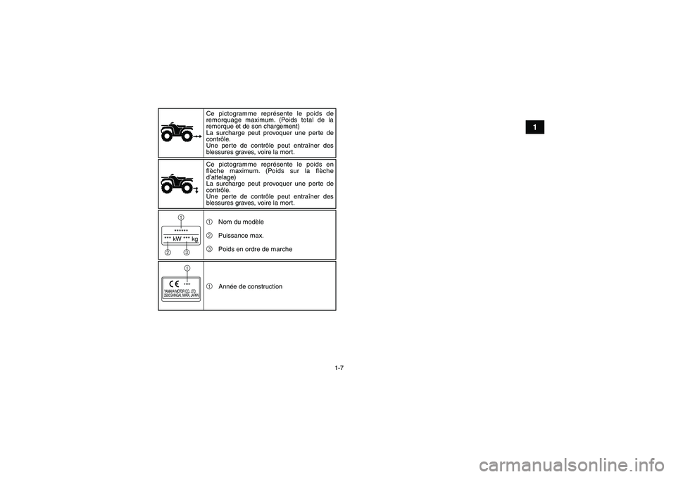 YAMAHA YFM250R-W 2012  Notices Demploi (in French) 1-7
1
******
*** kW *** kg1
23
YAMAHA MOTOR CO., LTD.
2500 SHINGAI, IWATA, JAPAN
****1Ce pictogramme représente le poids de 
remorquage maximum. (Poids total de la 
remorque et de son chargement)
La 