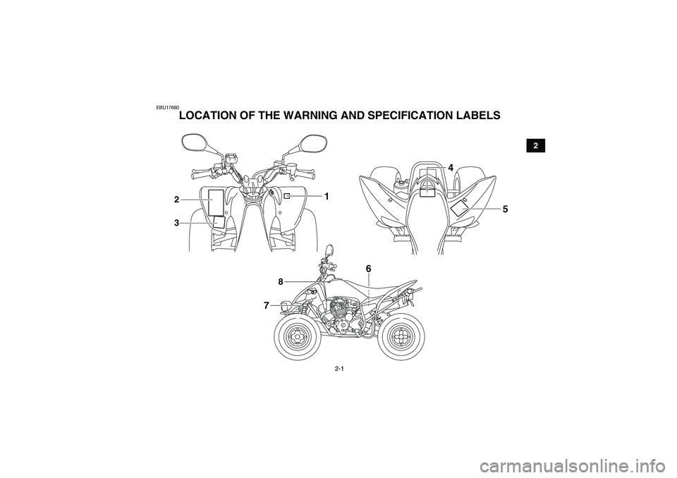 YAMAHA YFM250R-W 2009 User Guide 2-1
2
EBU17660
LOCATION OF THE WARNING AND SPECIFICATION LABELS 
4
5
6
8
7
3 2
1
U33B70E0.book  Page 1  Wednesday, June 11, 2008  1:38 PM 