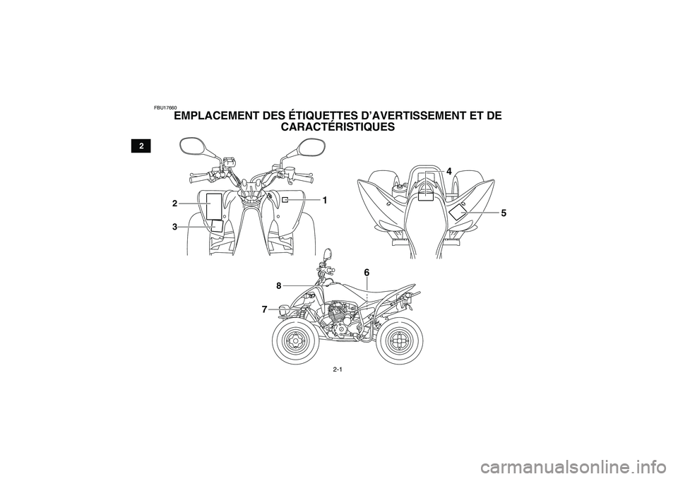 YAMAHA YFM250R-W 2011  Notices Demploi (in French) 2-1
2
FBU17660
EMPLACEMENT DES ÉTIQUETTES D’AVERTISSEMENT ET DE 
CARACTÉRISTIQUES 
4
5
6
8
7
3 2
1
U33B70F0.book  Page 1  Tuesday, June 17, 2008  11:17 AM 