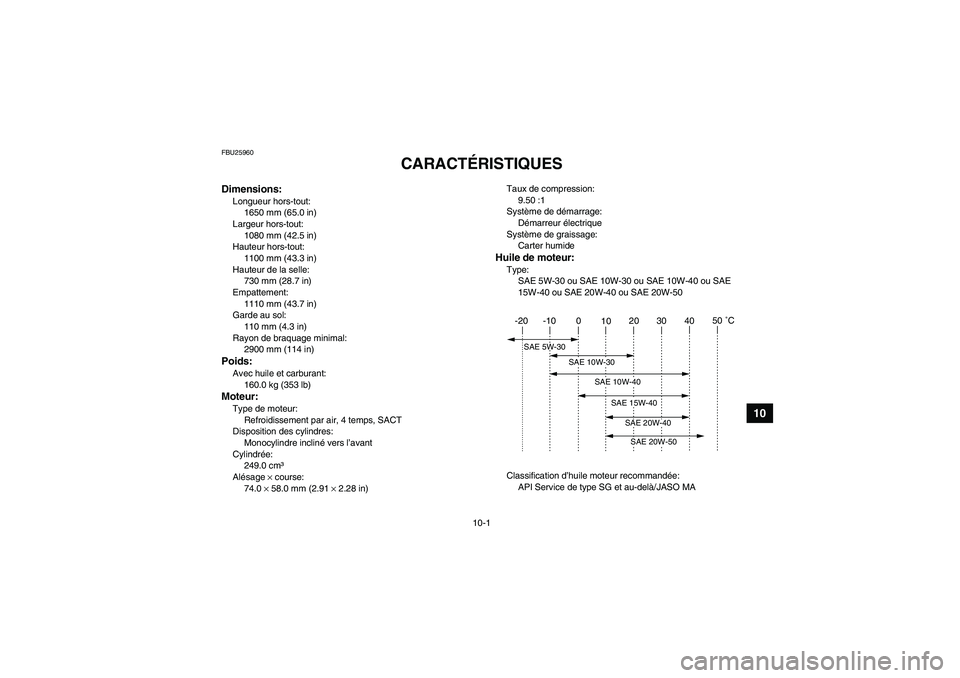 YAMAHA YFM250R-W 2010 Notices Demploi (in French) 10-1
10
FBU25960
CARACTÉRISTIQUES
Dimensions:Longueur hors-tout:
1650 mm (65.0 in)
Largeur hors-tout:
1080 mm (42.5 in)
Hauteur hors-tout:
1100 mm (43.3 in)
Hauteur de la selle:
730 mm (28.7 in)
Emp YAMAHA YFM250R-W 2010 Notices Demploi (in French) 10-1
10
FBU25960
CARACTÉRISTIQUES
Dimensions:Longueur hors-tout:
1650 mm (65.0 in)
Largeur hors-tout:
1080 mm (42.5 in)
Hauteur hors-tout:
1100 mm (43.3 in)
Hauteur de la selle:
730 mm (28.7 in)
Emp