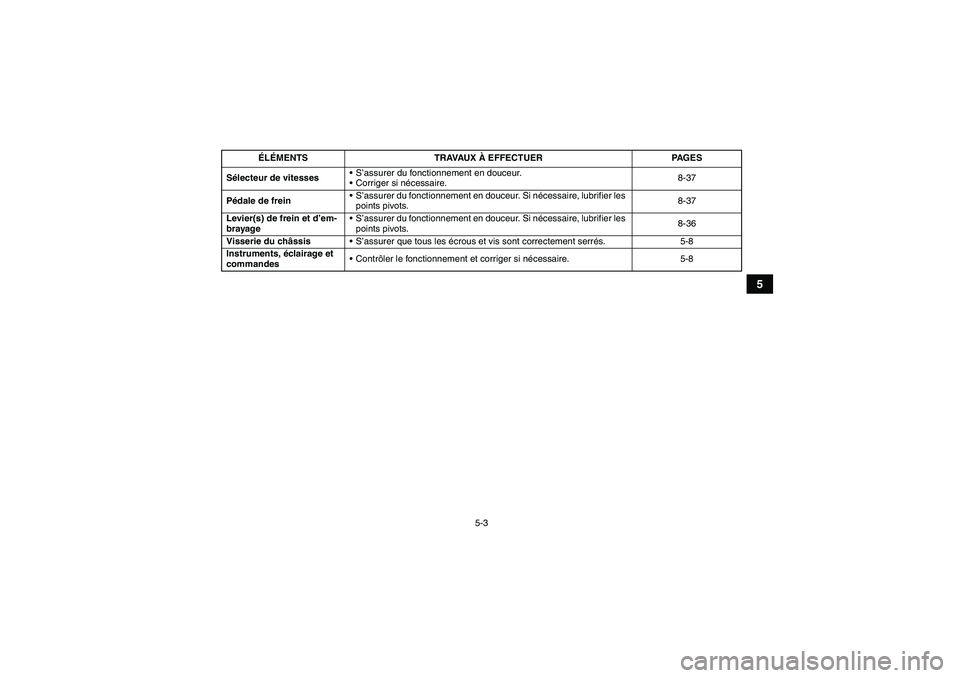 YAMAHA YFM250R-W 2010  Notices Demploi (in French) 5-3
5
Sélecteur de vitessesS’assurer du fonctionnement en douceur.
Corriger si nécessaire.8-37
Pédale de frein S’assurer du fonctionnement en douceur. Si nécessaire, lubrifier les 
points p