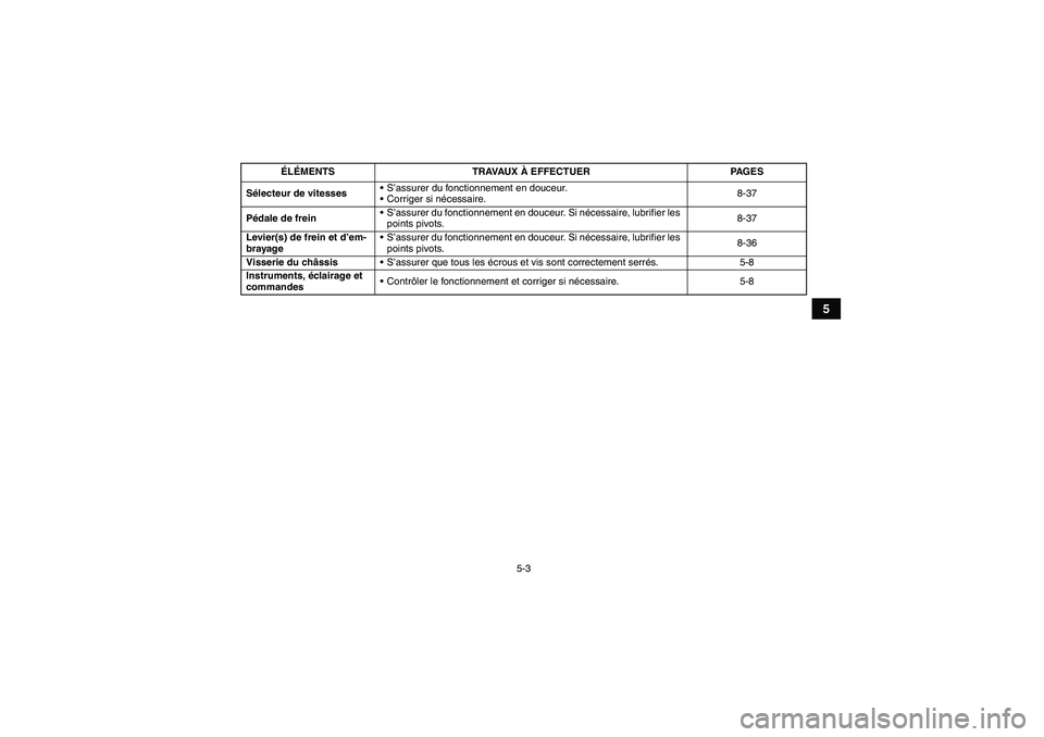 YAMAHA YFM250R-W 2011  Notices Demploi (in French) 5-3
5
Sélecteur de vitessesS’assurer du fonctionnement en douceur.
Corriger si nécessaire.8-37
Pédale de frein S’assurer du fonctionnement en douceur. Si nécessaire, lubrifier les 
points p