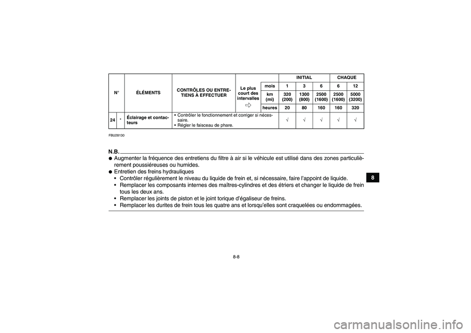 YAMAHA YFM250R-W 2010  Notices Demploi (in French) 8-8
8
FBU28130N.B.Augmenter la fréquence des entretiens du filtre à air si le véhicule est utilisé dans des zones particuliè-
rement poussiéreuses ou humides.Entretien des freins hydrauliques

