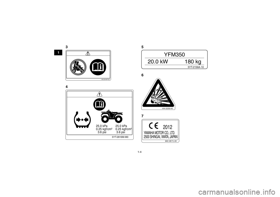YAMAHA YFM350R 2013  Manuale de Empleo (in Spanish) 1-4
1
  25.0 kPa
  0.25 kgf/cm²
    3.6 psi  25.0 kPa
  0.25 kgf/cm²
   3.6 psi
5YT-2816M-M0
1AS-2816P-00
5YT-2156A-10
YFM350
20.0 kW 180 kg
8AC-2817L-00
YAMAHA MOTOR CO., LTD.
2500 SHINGAI, IWATA, 