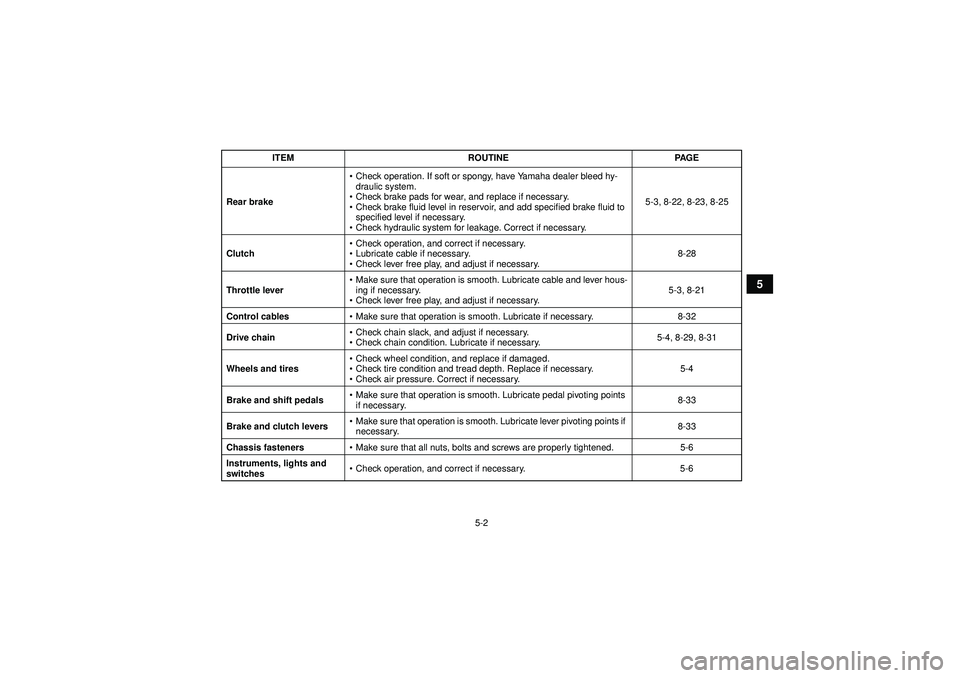 YAMAHA YFM350R 2012 Service Manual 5-2
5
Rear brake
Check operation. If soft or spongy, have Yamaha dealer bleed hy-
draulic system.
Check brake pads for wear, and replace if necessary.
Check brake fluid level in reservoir, and ad YAMAHA YFM350R 2012 Service Manual 5-2
5
Rear brake
Check operation. If soft or spongy, have Yamaha dealer bleed hy-
draulic system.
Check brake pads for wear, and replace if necessary.
Check brake fluid level in reservoir, and ad