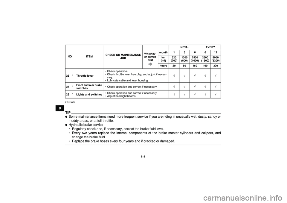 YAMAHA YFM350R 2012 User Guide 8-8
8
EBU23071TIPSome maintenance items need more frequent service if you are riding in unusually wet, dusty, sandy or
muddy areas, or at full-throttle.Hydraulic brake service
Regularly check and, 