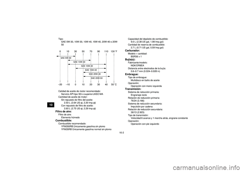 YAMAHA YFM350R 2012  Manuale de Empleo (in Spanish) 10-2
10
Tipo:SAE 5W-30, 10W-30, 10W-40, 15W-40, 20W-40 o 20W-
50
Calidad de aceite de motor recomendado: Servicio API tipo SG o superior/JASO MA
Cantidad de aceite de motor: Sin repuesto de filtro del