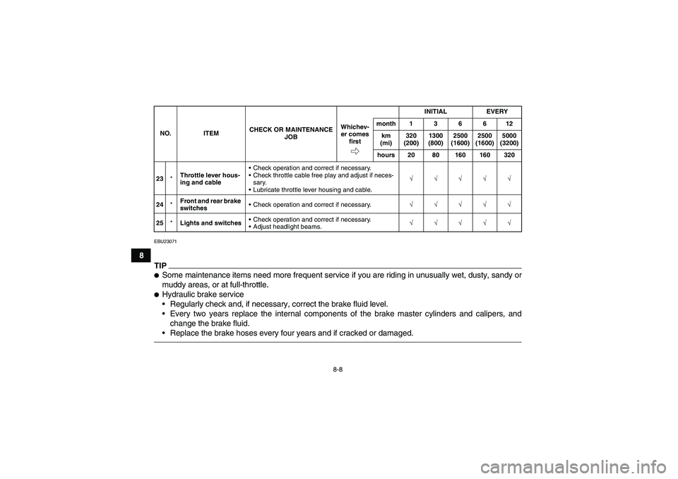 YAMAHA YFM350R 2011 Manual Online 8-8
8
EBU23071TIPSome maintenance items need more frequent service if you are riding in unusually wet, dusty, sandy or
muddy areas, or at full-throttle.Hydraulic brake service
Regularly check and, 