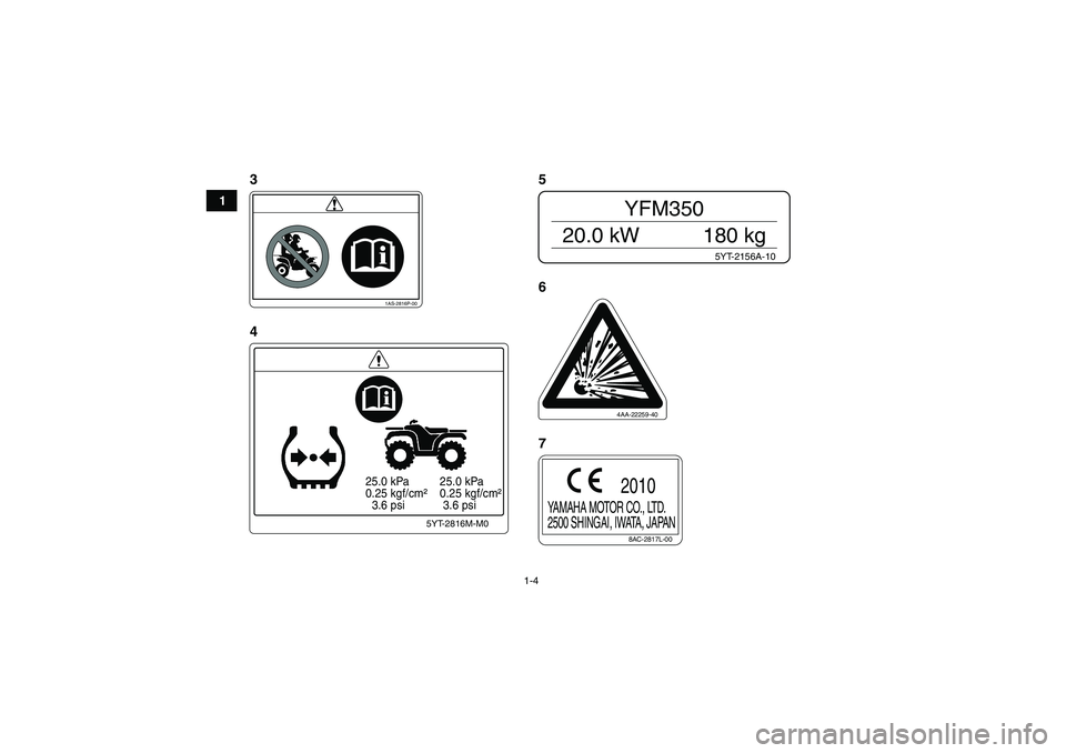 YAMAHA YFM350R 2011  Manuale de Empleo (in Spanish) 1-4
1
  25.0 kPa
  0.25 kgf/cm²
    3.6 psi  25.0 kPa
  0.25 kgf/cm²
   3.6 psi
5YT-2816M-M0
1AS-2816P-00
5YT-2156A-10
YFM350
20.0 kW 180 kg
8AC-2817L-00
YAMAHA MOTOR CO., LTD.
2500 SHINGAI, IWATA, 