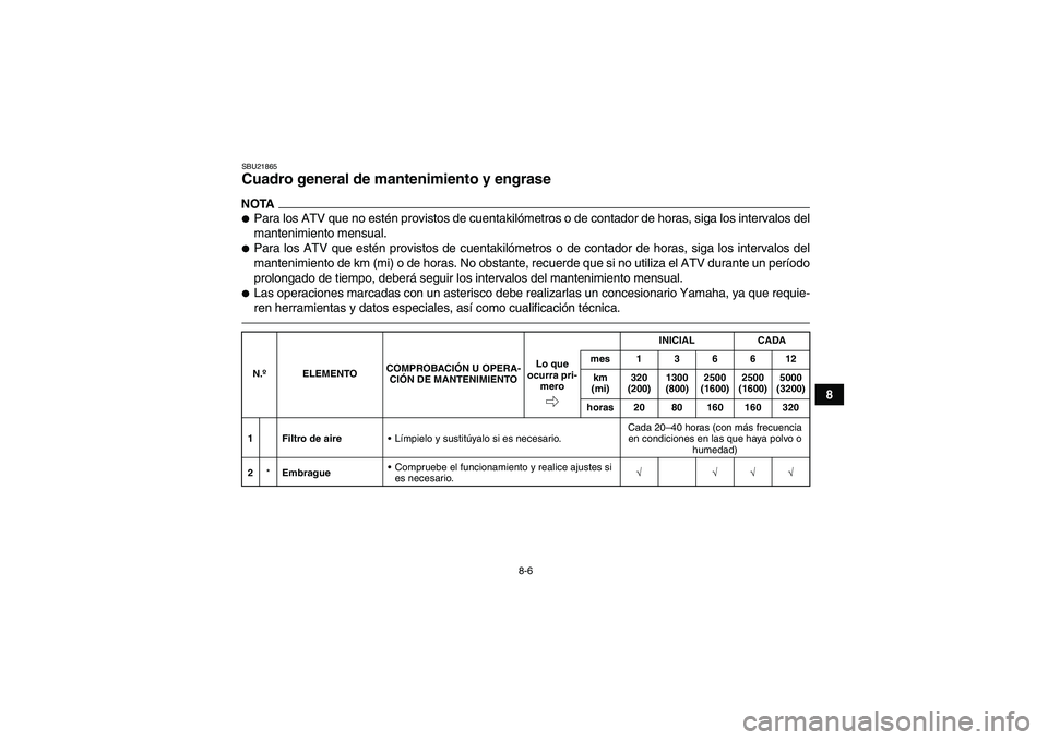 YAMAHA YFM350R 2011  Manuale de Empleo (in Spanish) 8-6
8
SBU21865Cuadro general de mantenimiento y engrase NOTAPara los ATV que no estén provistos de cuentakilómetros o de contador de horas, siga los intervalos del
mantenimiento mensual.Para los A