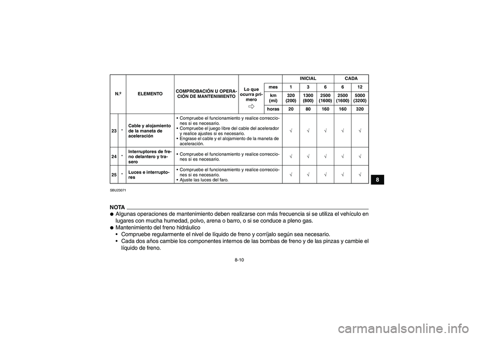 YAMAHA YFM350R 2011  Manuale de Empleo (in Spanish) 8-10
8
SBU23071NOTAAlgunas operaciones de mantenimiento deben realizarse con más frecuencia si se utiliza el vehículo en
lugares con mucha humedad, polvo, arena o barro, o si se conduce a pleno gas