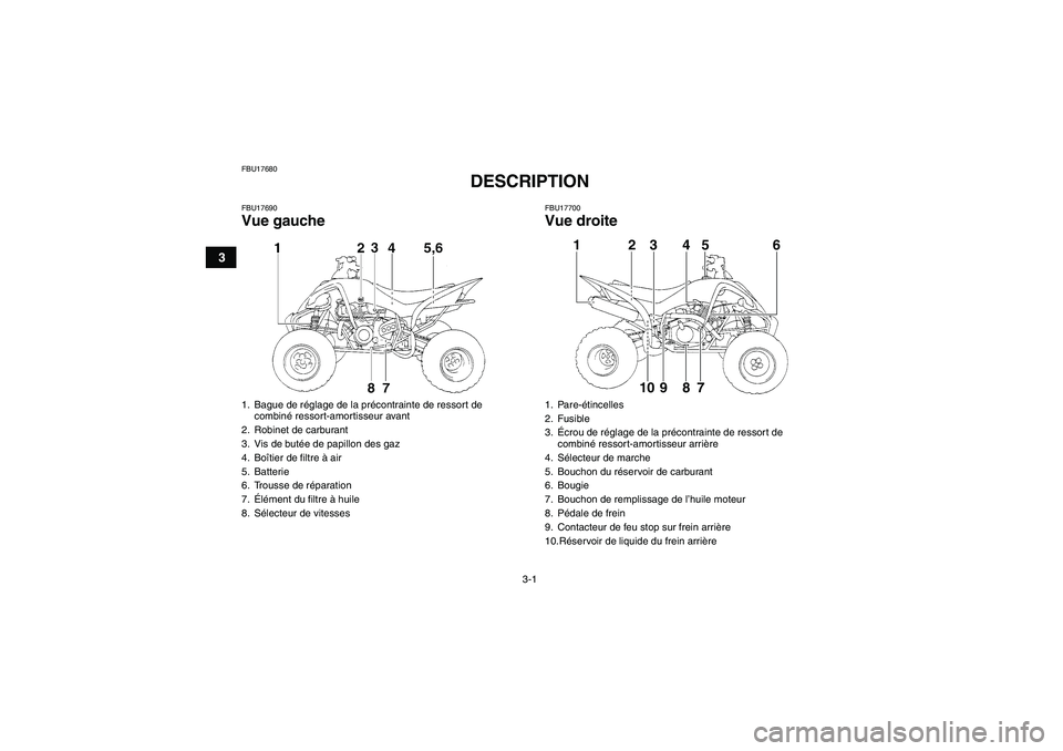YAMAHA YFM350R 2011  Notices Demploi (in French) 3-1
3
FBU17680
DESCRIPTION 
FBU17690Vue gauche
FBU17700Vue droite
1. Bague de réglage de la précontrainte de ressort de 
combiné ressort-amortisseur avant
2. Robinet de carburant
3. Vis de butée d