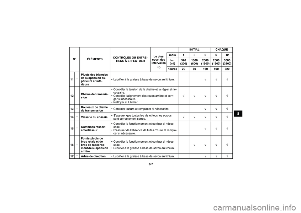 YAMAHA YFM350R 2011  Notices Demploi (in French) 8-7
8
11*Pivots des triangles 
de suspension su-
périeurs et infé-
rieursLubrifier à la graisse à base de savon au lithium.√√√
12Chaîne de transmis-
sionContrôler la tension de la chaîn