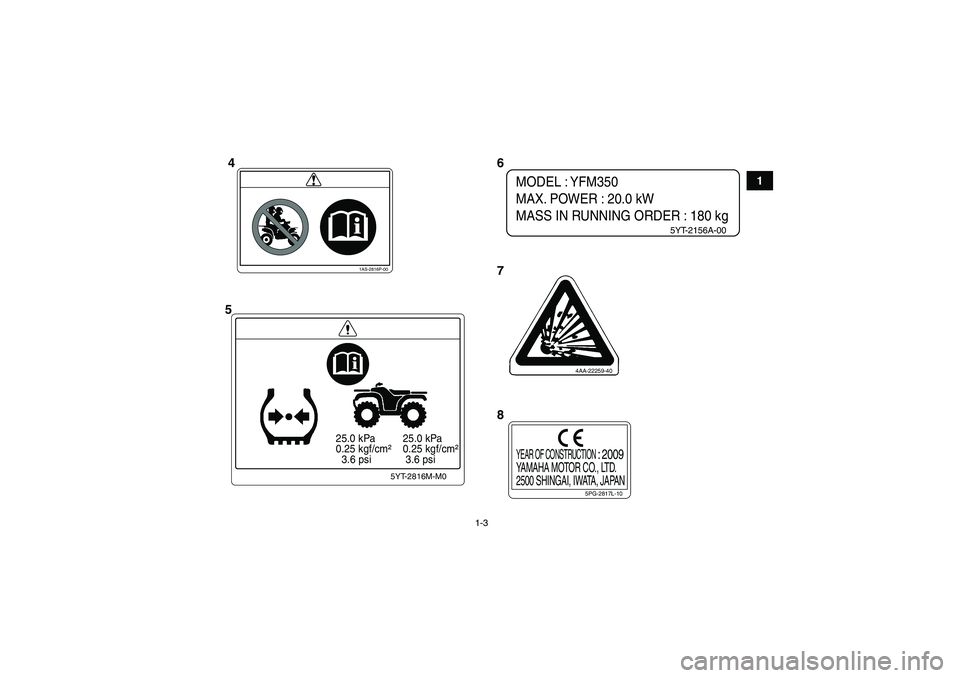 YAMAHA YFM350R 2010 User Guide 1-3
1
25.0 kPa
0.25 kgf/cm²
3.6 psi 25.0 kPa
0.25 kgf/cm²
3.6 psi
5YT-2816M-M0
MODEL : YFM350
MAX. POWER : 20.0 kW
MASS IN RUNNING ORDER : 180 kg
5YT-2156A-00
5PG-2817L-10
YEAR OF CONS YAMAHA YFM350R 2010 User Guide 1-3
1
25.0 kPa
0.25 kgf/cm²
3.6 psi 25.0 kPa
0.25 kgf/cm²
3.6 psi
5YT-2816M-M0
MODEL : YFM350
MAX. POWER : 20.0 kW
MASS IN RUNNING ORDER : 180 kg
5YT-2156A-00
5PG-2817L-10
YEAR OF CONS
