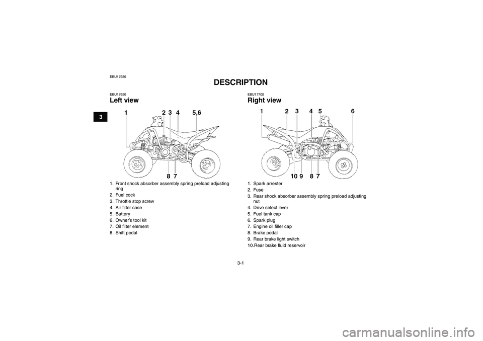 YAMAHA YFM350R 2010  Owners Manual 3-1
3
EBU17680
DESCRIPTION 
EBU17690Left view
EBU17700Right view
1. Front shock absorber assembly spring preload adjusting 
ring
2. Fuel cock
3. Throttle stop screw
4. Air filter case
5. Battery
6. Ow