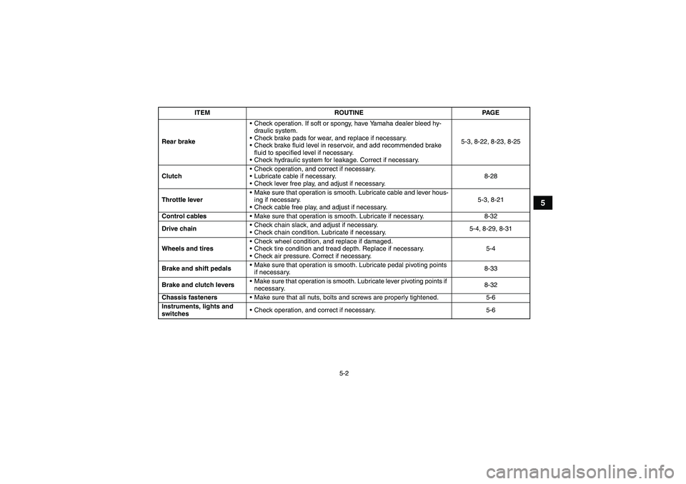 YAMAHA YFM350R 2010 Service Manual 5-2
5
Rear brakeCheck operation. If soft or spongy, have Yamaha dealer bleed hy-
draulic system.
Check brake pads for wear, and replace if necessary.
Check brake fluid level in reservoir, and add r