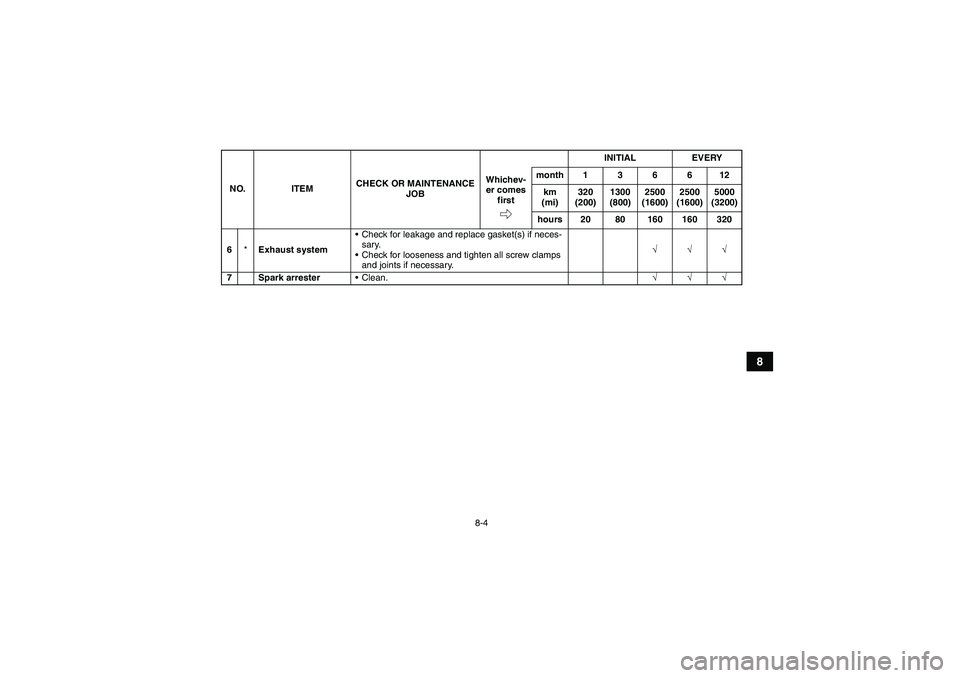 YAMAHA YFM350R 2010  Owners Manual 8-4
8
6*Exhaust systemCheck for leakage and replace gasket(s) if neces-
sary.
Check for looseness and tighten all screw clamps 
and joints if necessary.√√√
7 Spark arresterClean.√√√ NO.