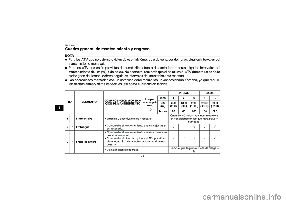 YAMAHA YFM350R 2010  Manuale de Empleo (in Spanish) 8-5
8
SBU21865Cuadro general de mantenimiento y engrase NOTAPara los ATV que no estén provistos de cuentakilómetros o de contador de horas, siga los intervalos del
mantenimiento mensual.Para los A