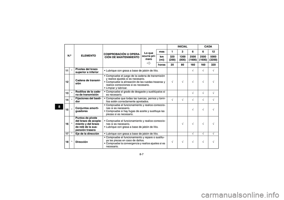 YAMAHA YFM350R 2010  Manuale de Empleo (in Spanish) 8-7
8
11*Pivotes del brazo 
superior e inferiorLubrique con grasa a base de jabón de litio.√√√
12Cadena de transmi-
siónCompruebe el juego de la cadena de transmisión 
y realice ajustes si 