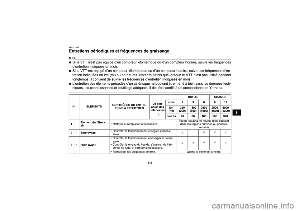 YAMAHA YFM350R 2010  Notices Demploi (in French) 8-5
8
FBU21865Entretiens périodiques et fréquences de graissage N.B.Si le VTT n’est pas équipé d’un compteur kilométrique ou d’un compteur horaire, suivre les fréquences
d’entretien ind