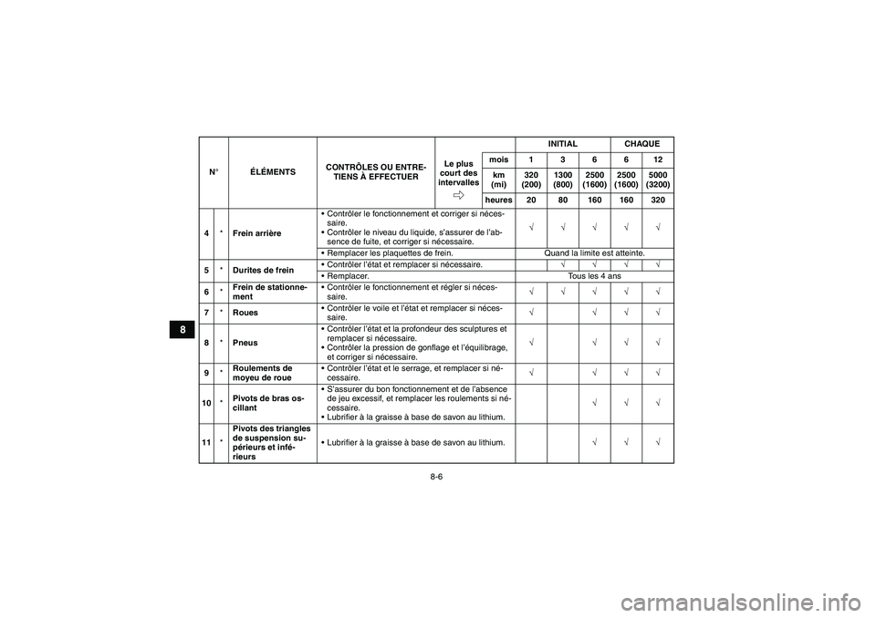 YAMAHA YFM350R 2010  Notices Demploi (in French) 8-6
8
4*Frein arrièreContrôler le fonctionnement et corriger si néces-
saire.
Contrôler le niveau du liquide, s’assurer de l’ab-
sence de fuite, et corriger si nécessaire.√√√√√
R