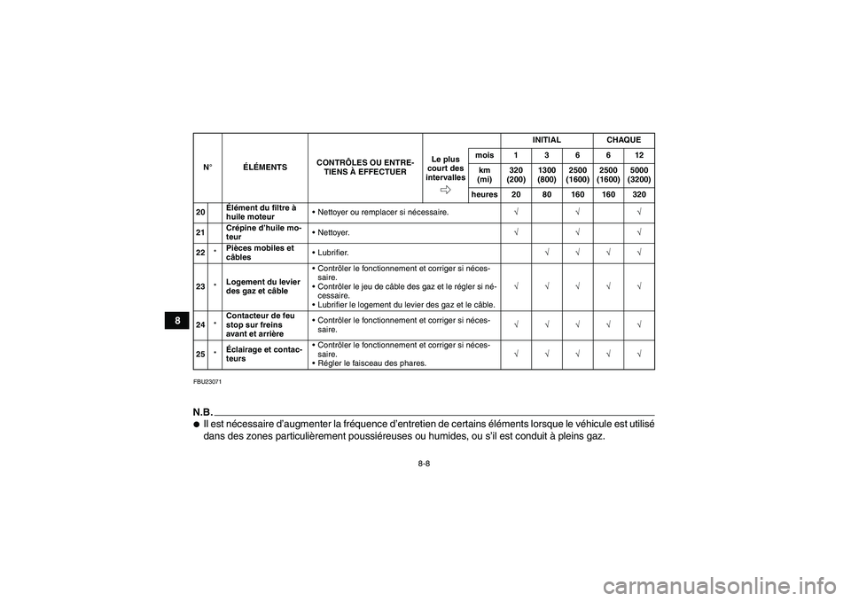 YAMAHA YFM350R 2010  Notices Demploi (in French) 8-8
8
FBU23071N.B.Il est nécessaire d’augmenter la fréquence d’entretien de certains éléments lorsque le véhicule est utilisé
dans des zones particulièrement poussiéreuses ou humides, ou 