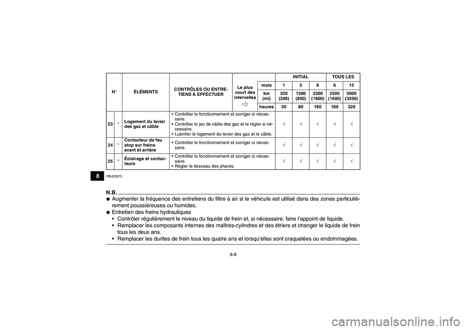 YAMAHA YFM350R 2009  Notices Demploi (in French) 8-8
8
FBU23070N.B.Augmenter la fréquence des entretiens du filtre à air si le véhicule est utilisé dans des zones particuliè-
rement poussiéreuses ou humides.Entretien des freins hydrauliques
