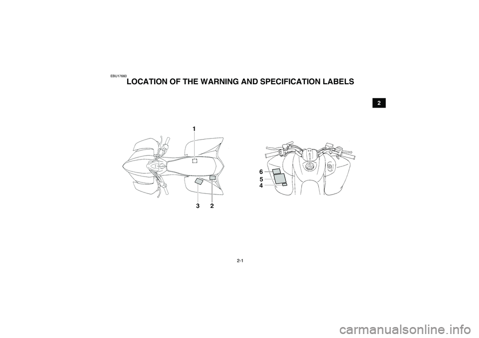 YAMAHA YFM350R 2008 User Guide 2-1
2
EBU17660
LOCATION OF THE WARNING AND SPECIFICATION LABELS 
U5YT64E0.book  Page 1  Monday, April 9, 2007  1:03 PM 