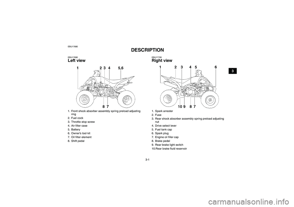 YAMAHA YFM350R 2008 Owners Manual 3-1
3
EBU17680
DESCRIPTION 
EBU17690Left view
EBU17700Right view
1. Front shock absorber assembly spring preload adjusting 
ring
2. Fuel cock
3. Throttle stop screw
4. Air filter case
5. Battery
6. Ow