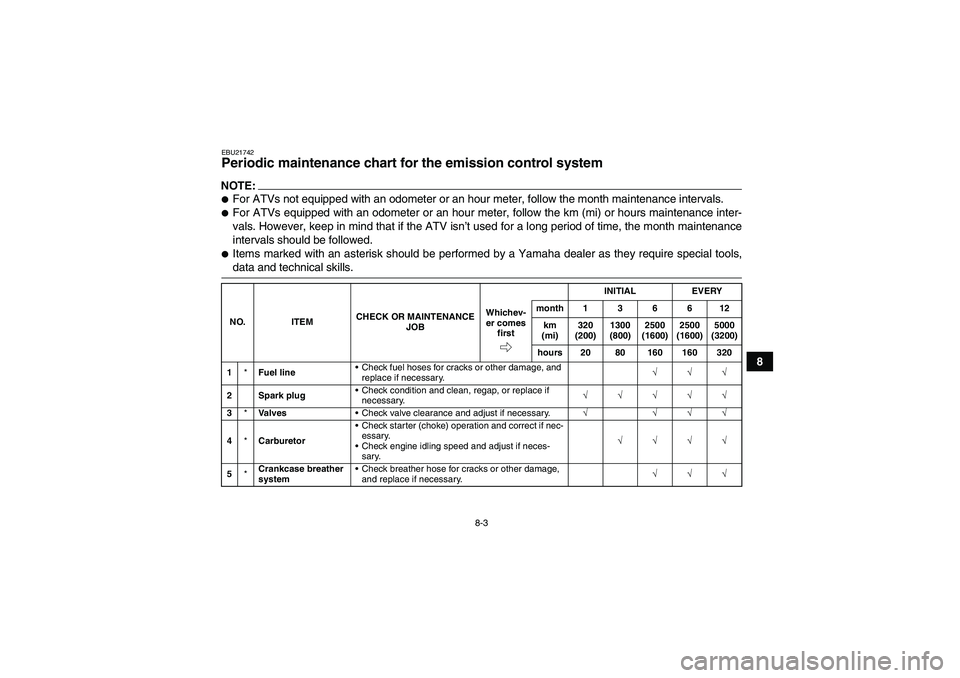 YAMAHA YFM350R 2008  Owners Manual 8-3
8
EBU21742Periodic maintenance chart for the emission control system NOTE:For ATVs not equipped with an odometer or an hour meter, follow the month maintenance intervals.For ATVs equipped with a