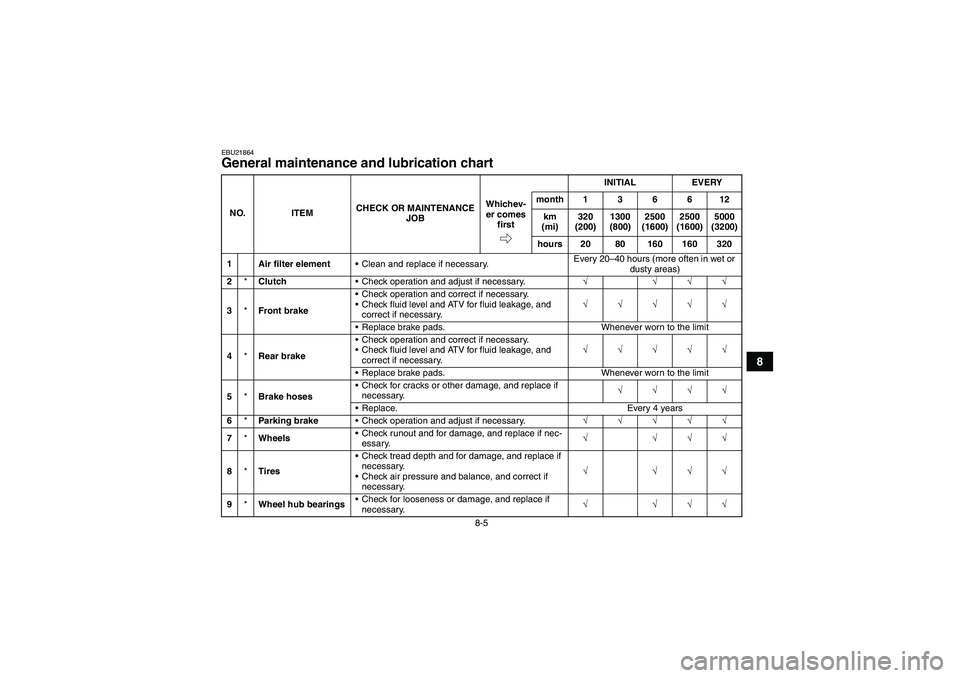 YAMAHA YFM350R 2008  Owners Manual 8-5
8
EBU21864General maintenance and lubrication chart NO. ITEMCHECK OR MAINTENANCE 
JOBINITIAL EVERY
Whichev-
er comes 
firstmonth136612
km 
(mi)320 
(200)1300 
(800)2500 
(1600)2500 
(1600)5000 
(3