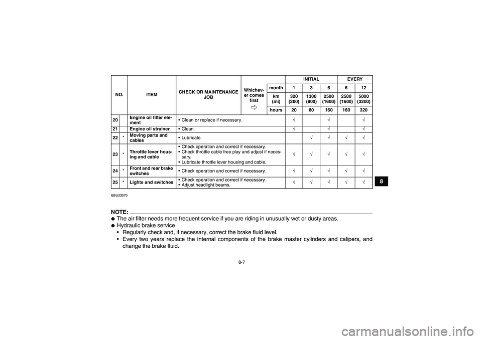 YAMAHA YFM350R 2008  Owners Manual 8-7
8
EBU23070NOTE:The air filter needs more frequent service if you are riding in unusually wet or dusty areas.Hydraulic brake service
Regularly check and, if necessary, correct the brake fluid le