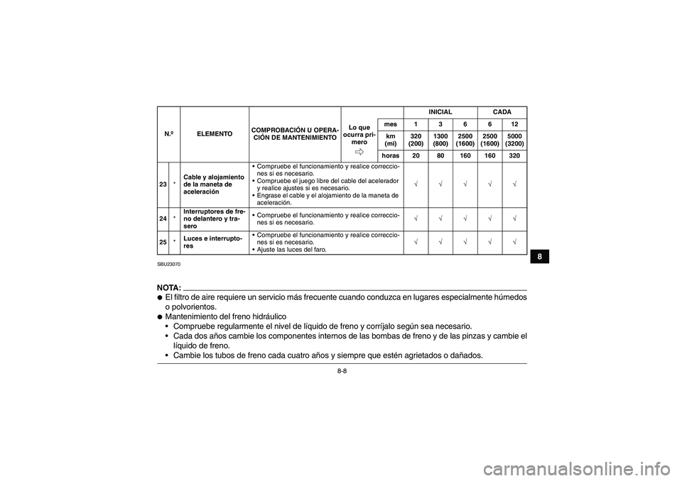 YAMAHA YFM350R 2008  Manuale de Empleo (in Spanish) 8-8
8
SBU23070NOTA:El filtro de aire requiere un servicio más frecuente cuando conduzca en lugares especialmente húmedos
o polvorientos.Mantenimiento del freno hidráulico
Compruebe regularmente 