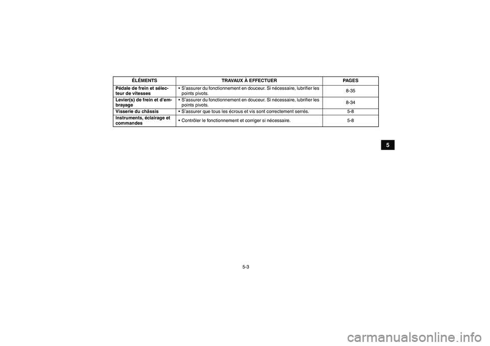 YAMAHA YFM350R 2008  Notices Demploi (in French) 5-3
5
Pédale de frein et sélec-
teur de vitessesS’assurer du fonctionnement en douceur. Si nécessaire, lubrifier les 
points pivots.8-35
Levier(s) de frein et d’em-
brayageS’assurer du fonc