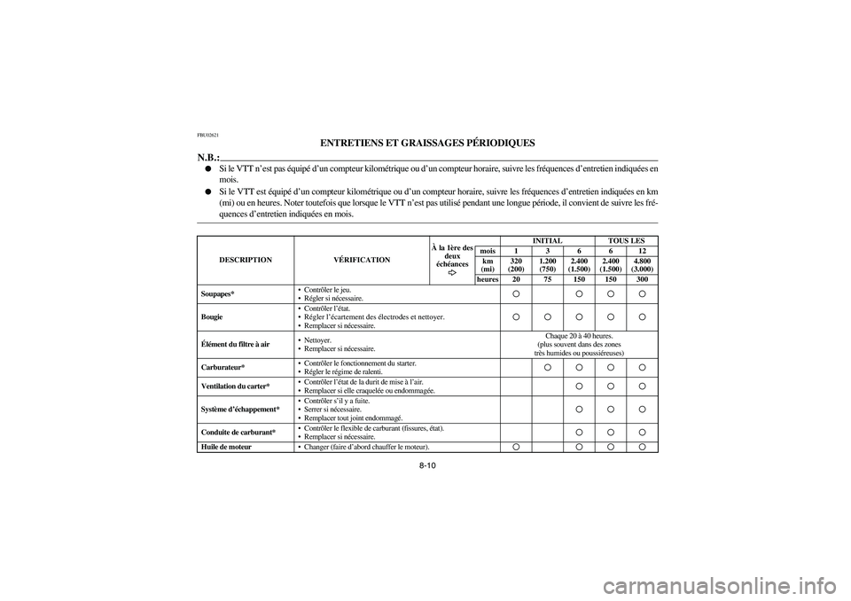 YAMAHA YFM350R 2005  Manuale de Empleo (in Spanish) 8-10
FBU02621
ENTRETIENS ET GRAISSAGES PÉRIODIQUES
N.B.:_ 
Si le VTT n’est pas équipé d’un compteur kilométrique ou d’un compteur horaire, suivre les fréquences d’entretien indiquées en
