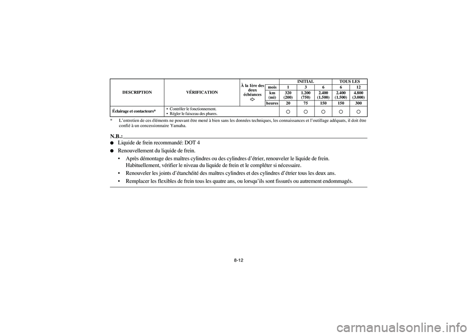 YAMAHA YFM350R 2005  Manuale de Empleo (in Spanish) 8-12 * L’entretien de ces éléments ne pouvant être mené à bien sans les données techniques, les connaissances et l’outillage adéquats, il doit être 
confié à un concessionnaire Yamaha.
N
