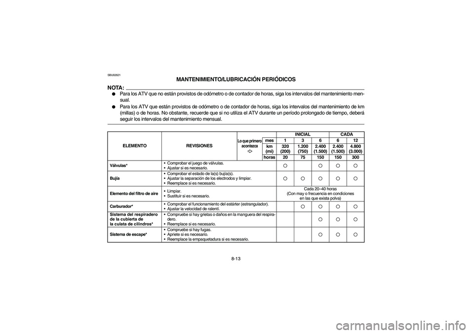 YAMAHA YFM350R 2005  Manuale de Empleo (in Spanish) 8-13
SBU02621
MANTENIMIENTO/LUBRICACIÓN PERIÓDICOS
NOTA:_ 
Para los ATV que no están provistos de odómetro o de contador de horas, siga los intervalos del mantenimiento men-
sual. 

Para los ATV