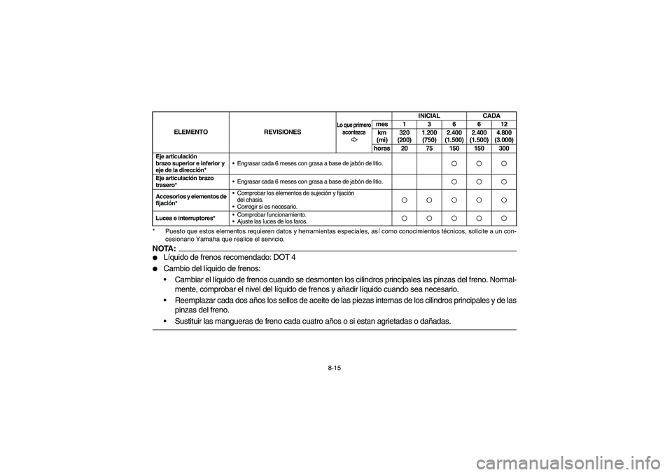 YAMAHA YFM350R 2005  Manuale de Empleo (in Spanish) 8-15 * Puesto que estos elementos requieren datos y herramientas especiales, así como conocimientos técnicos, solicite a un con-
cesionario Yamaha que realice el servicio.
NOTA:
Líquido de frenos 