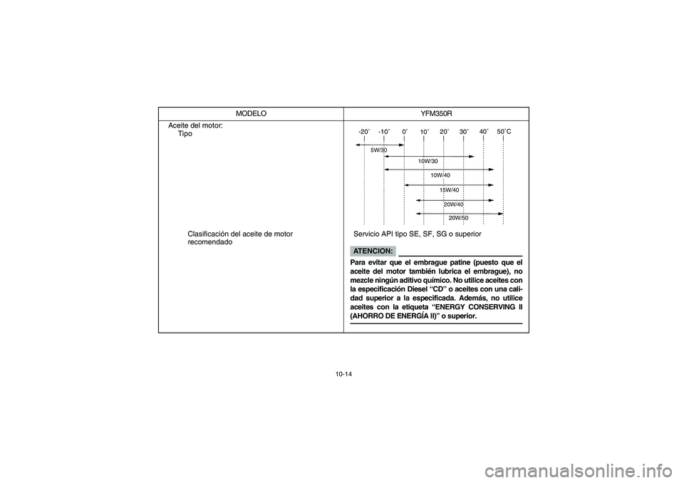 YAMAHA YFM350R 2005  Manuale de Empleo (in Spanish) 10-14
Aceite del motor:
Tipo
Clasificación del aceite de motor 
recomendadoServicio API tipo SE, SF, SG o superior MODELO YFM350R
-20˚-10˚0˚
10˚20˚30˚40˚50˚C
10W/30
15W/4020W/4020W/50
10W/40
