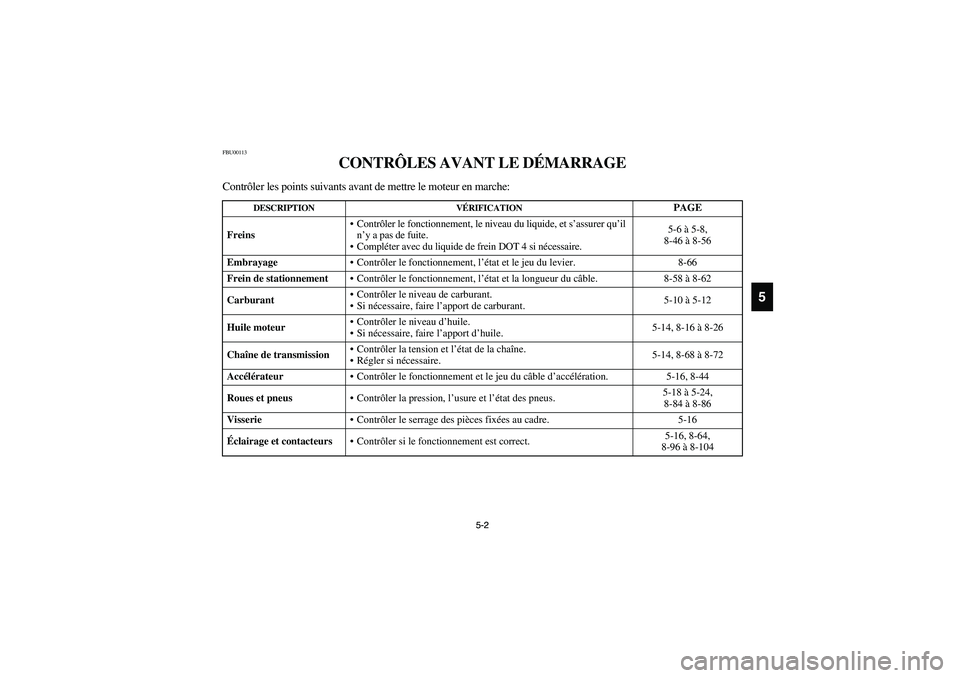 YAMAHA YFM350R 2004  Manuale de Empleo (in Spanish) 5-2 5-2
5
FBU00113
CONTRÔLES AVANT LE DÉMARRAGE
Contrôler les points suivants avant de mettre le moteur en marche:
DESCRIPTION VÉRIFICATION
PAGE
FreinsContrôler le fonctionnement, le niveau du l