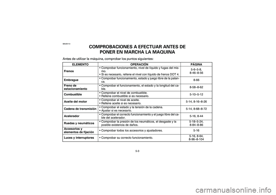 YAMAHA YFM350R 2004  Manuale de Empleo (in Spanish) 5-3
SBU00113
COMPROBACIONES A EFECTUAR ANTES DE 
PONER EN MARCHA LA MAQUINA
Antes de utilizar la máquina, comprobar los puntos siguientes:
ELEMENTO OPERACIÓNPÁGINA
FrenosComprobar funcionamiento, 