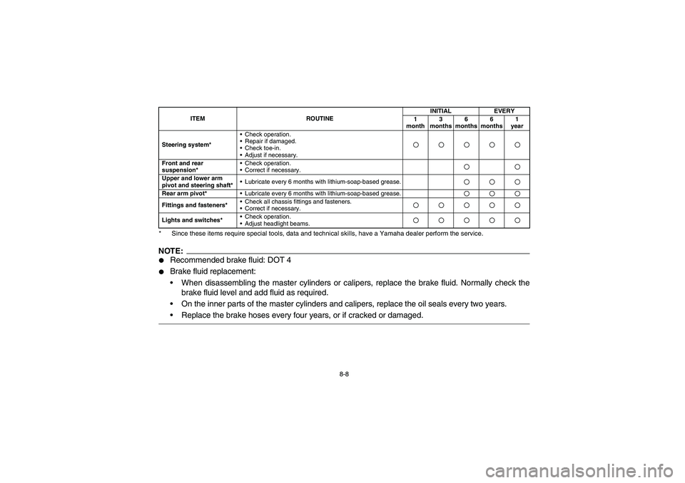 YAMAHA YFM350R 2004  Owners Manual 8-8 * Since these items require special tools, data and technical skills, have a Yamaha dealer perform the service.
NOTE:
Recommended brake fluid: DOT 4

Brake fluid replacement:
When disassembling