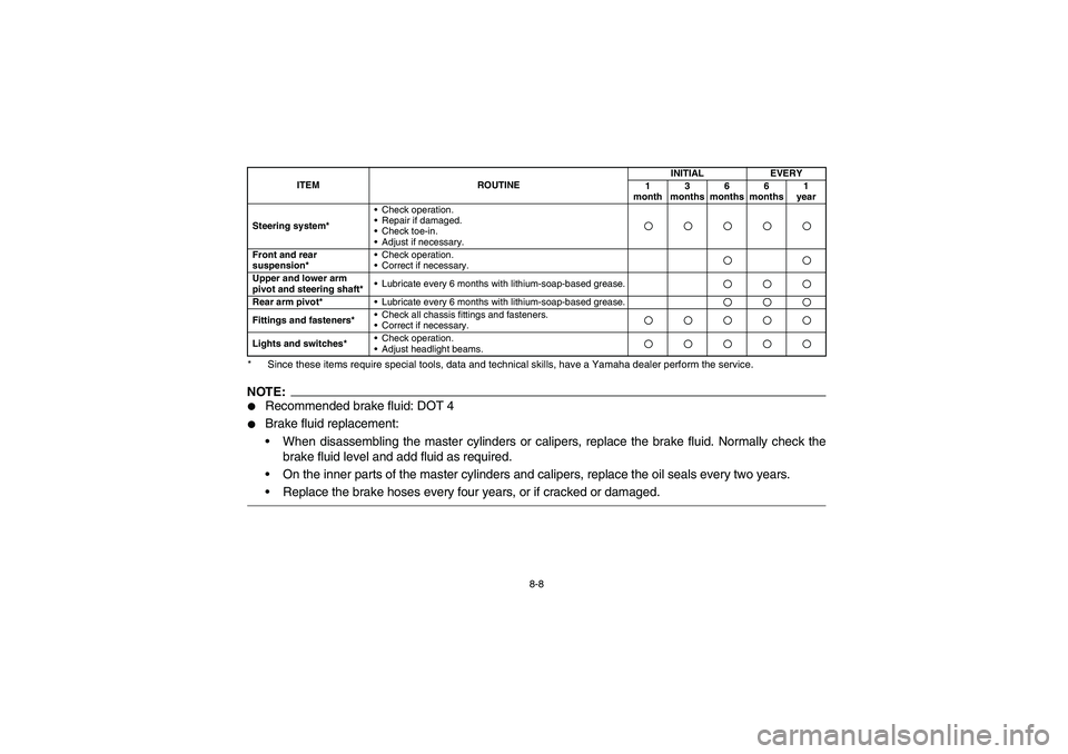 YAMAHA YFM350R 2004  Manuale de Empleo (in Spanish) 8-8 * Since these items require special tools, data and technical skills, have a Yamaha dealer perform the service.
NOTE:
Recommended brake fluid: DOT 4

Brake fluid replacement:
When disassembling